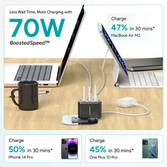 Ambrane 100w GaN Charger for Iphone & Android ,Macbook & Type-c Laptop