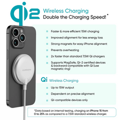 Ambrane AerosynQ B Fast Charging Magsafe Wireless Charger with Qi2