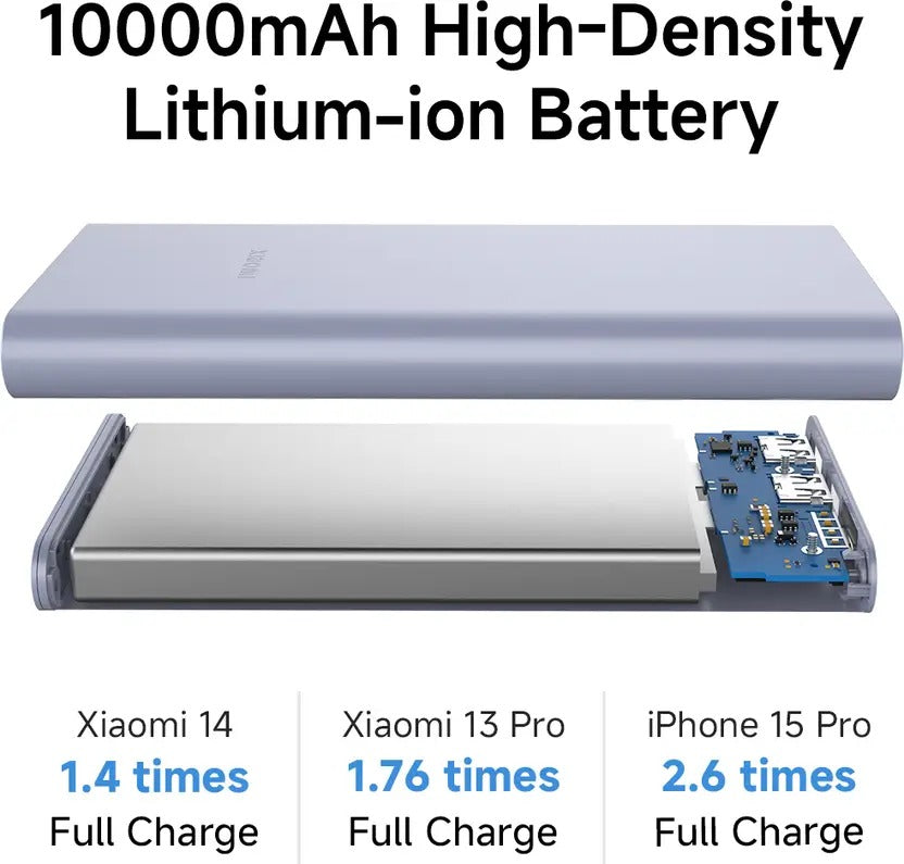 xiaomi power bank 4i 10000 mah 22.5 fast charge power bank