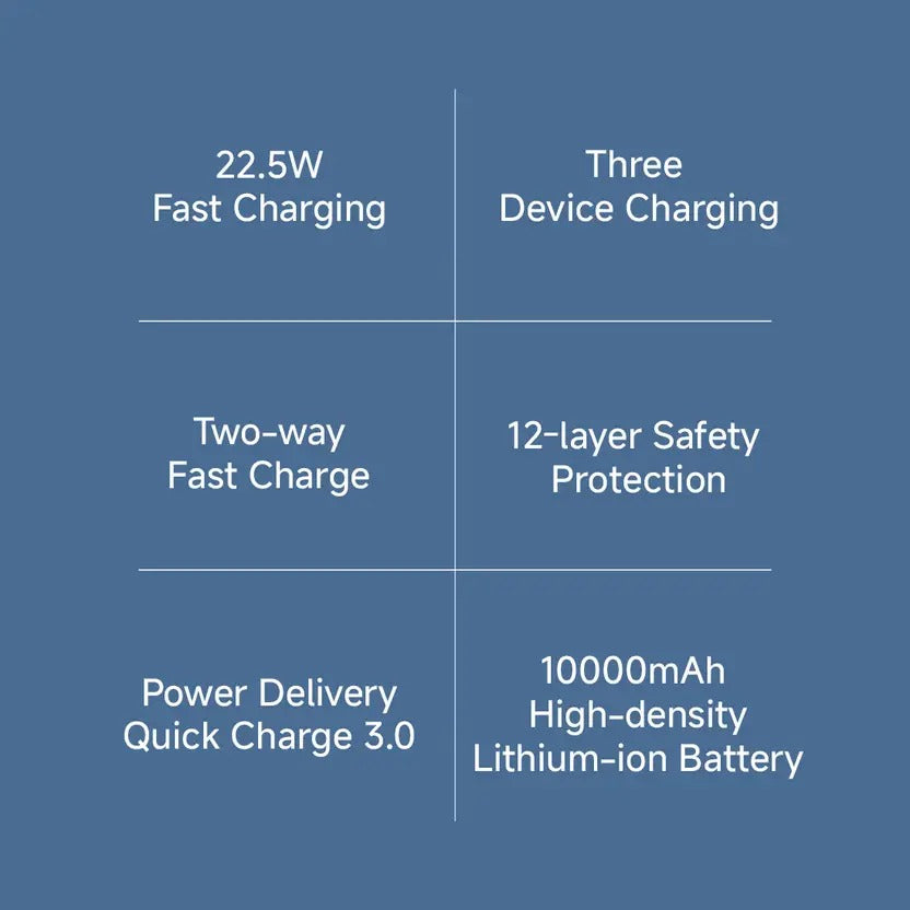 xiaomi power bank 4i 10000 mah 22.5 fast charge power bank