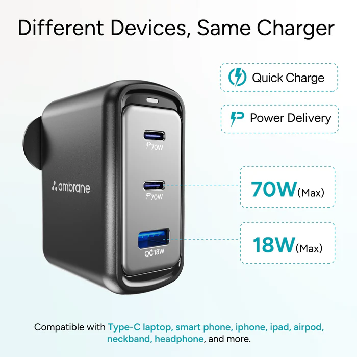 Ambrane 100w GaN Charger for Iphone & Android ,Macbook & Type-c Laptop