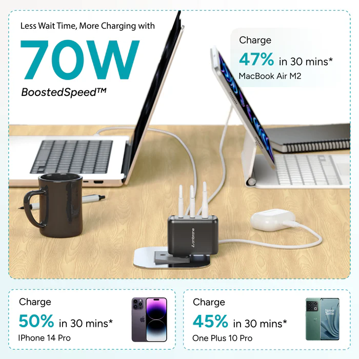 Ambrane 100w GaN Charger for Iphone & Android ,Macbook & Type-c Laptop