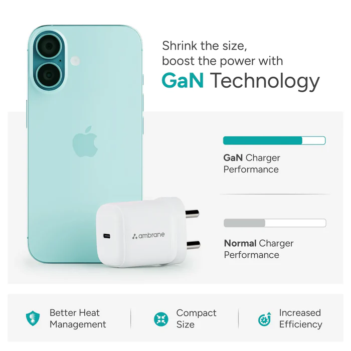 Ambrane GaN Charger 45w Charging / Charge Type-c Laptops