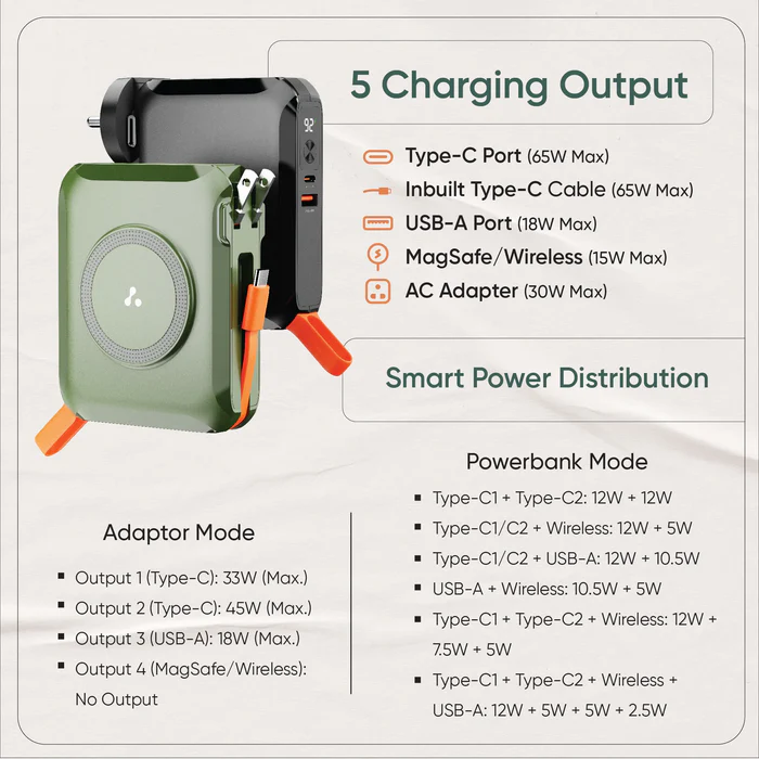 Ambrane 15000mAh Type C Laptop, Wireless Magnetic Charging Power Bank & Charger ( Aerosync 65 )