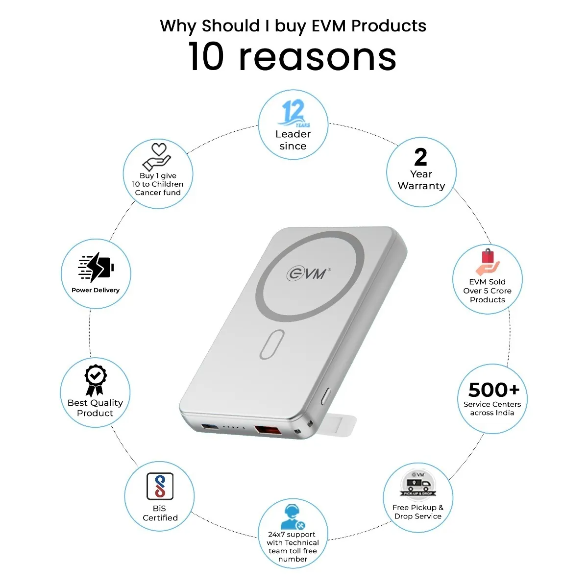 EVM EnMag Ace P0301 10000mAh Power Bank – 15W Wireless Charging, 22.5W Fast Charging, MagSafe Compatible