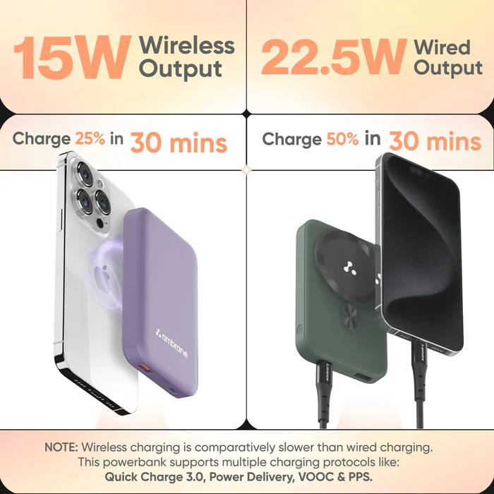 Ambrane Aerosync PB12 Magsafe Wireless Power Bank for iPhone
