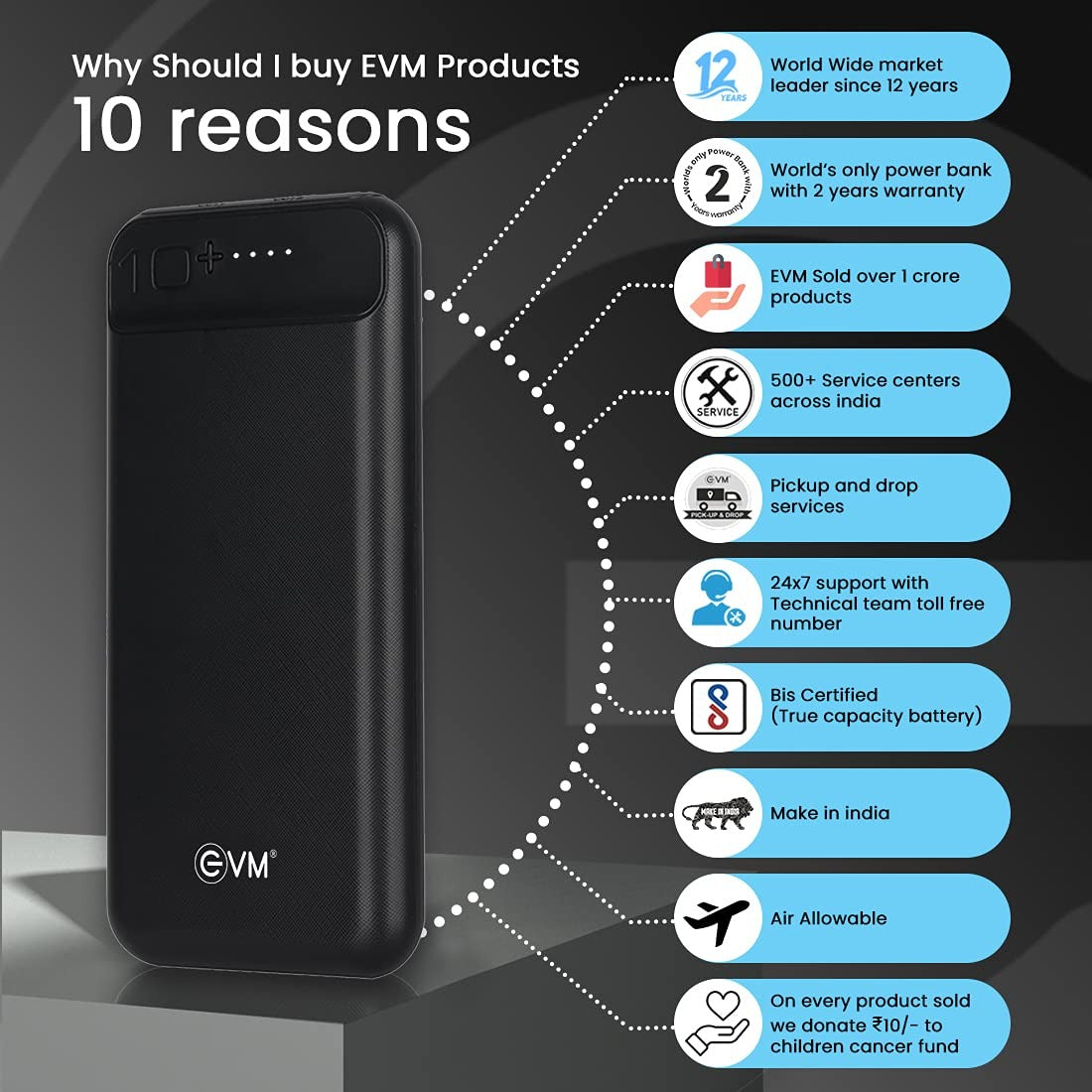 EVM ENCHARGE 10000MAH POWER BANK POWER BANK