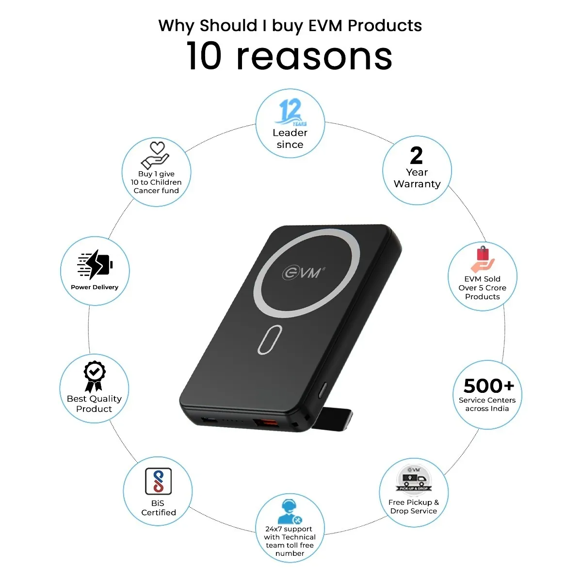 EVM EnMag Ace P0301 10000mAh Power Bank – 15W Wireless Charging, 22.5W Fast Charging, MagSafe Compatible