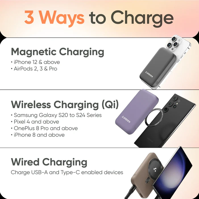 Ambrane Aerosync PB12 Magsafe Wireless Power Bank for iPhone