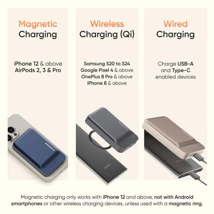 Ambrane Aerosync PB Prime 10000mAh Magsafe Wireless Power Bank for iPhone