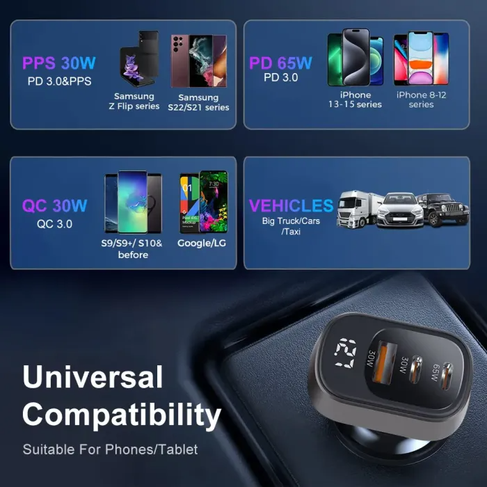 125W 3-Port USB-C Car Charger with LED Display, PD 3.0 & QC 4.0 Fast Charging