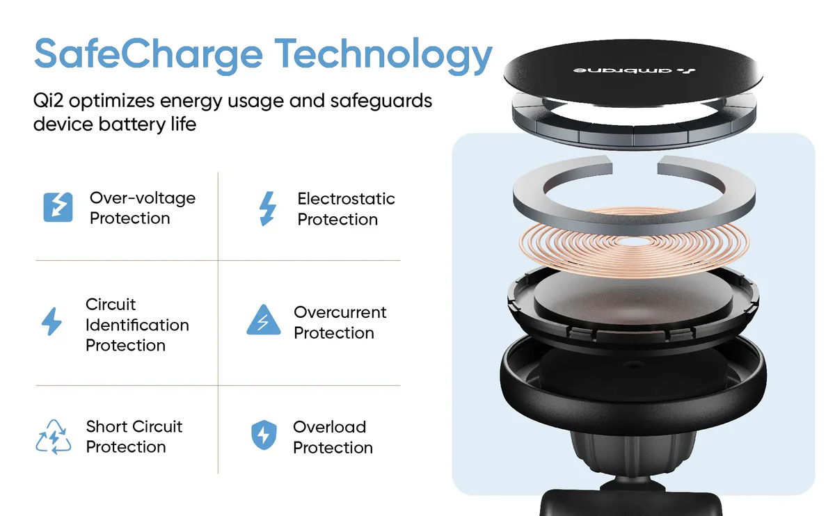 Ambrane AerosynQ Dash Wireless Charger