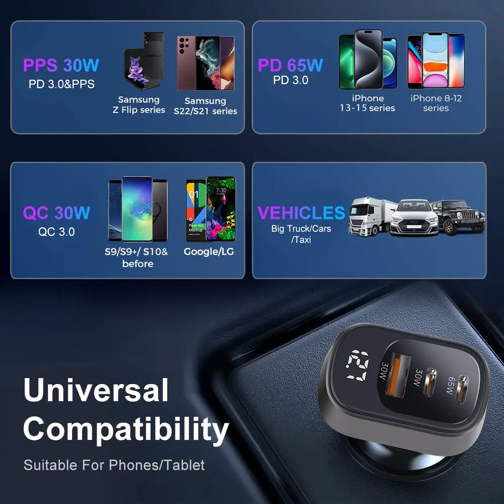 125W 3-Port USB-C Car Charger with LED Display, PD 3.0 & QC 4.0 Fast Charging