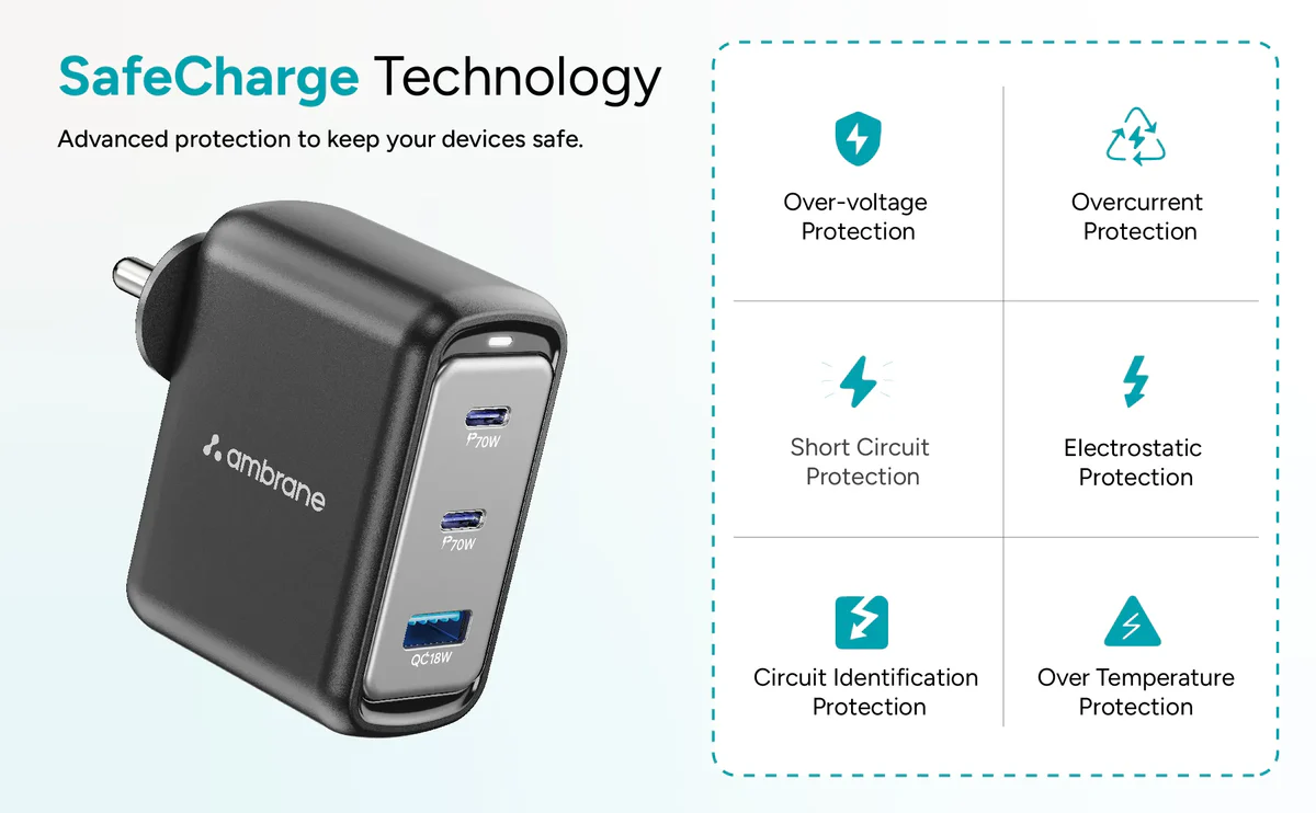 Ambrane 100w GaN Charger for Iphone & Android ,Macbook & Type-c Laptop