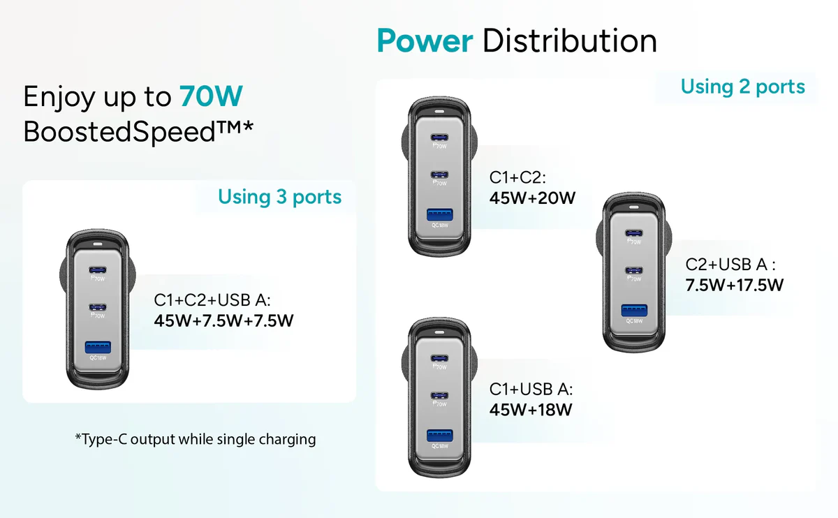 Ambrane 100w GaN Charger for Iphone & Android ,Macbook & Type-c Laptop