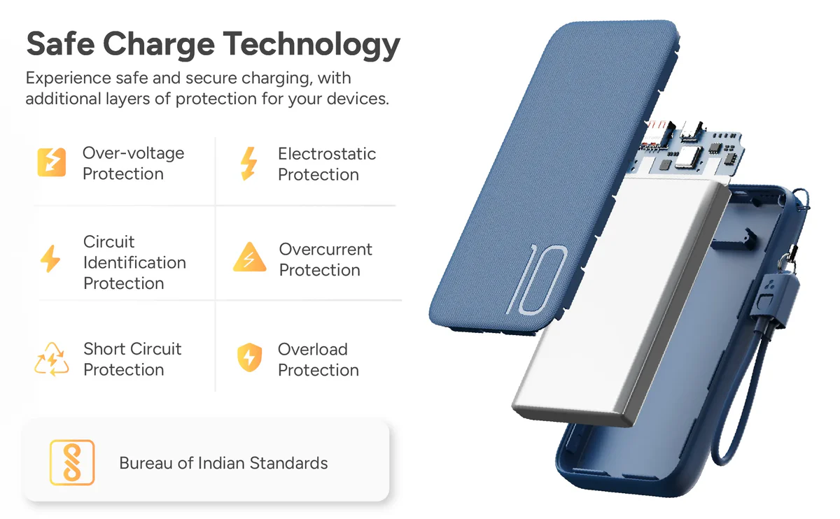 Ambrane Loop -10 Powerbank 10000mAh 22.5w Boostedspeed