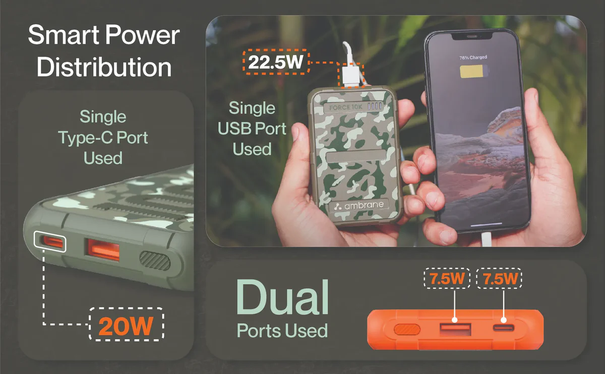 Ambrane Force 10K 10000mAh Rugged, Slim Fast Charging Power Bank