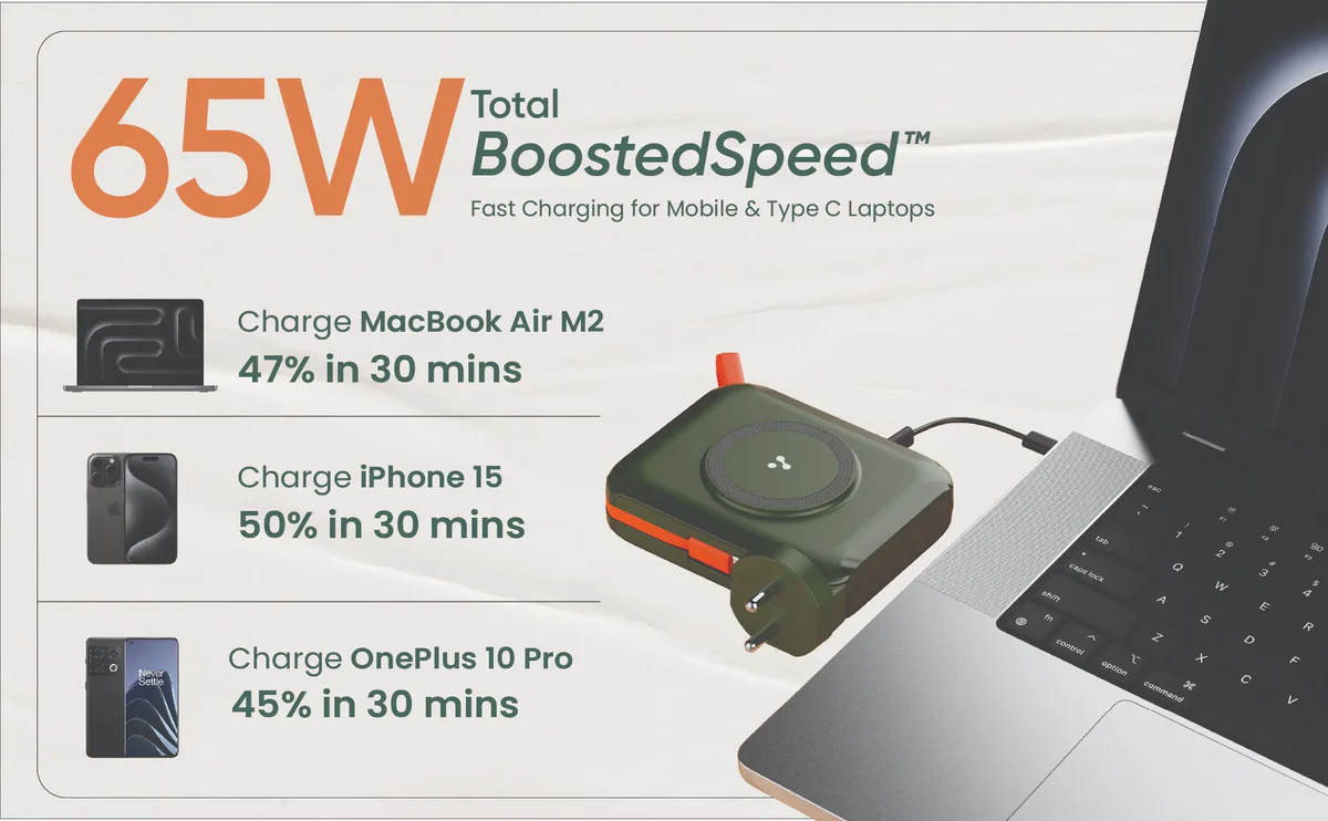 Ambrane 15000mAh Type C Laptop, Wireless Magnetic Charging Power Bank & Charger ( Aerosync 65 )