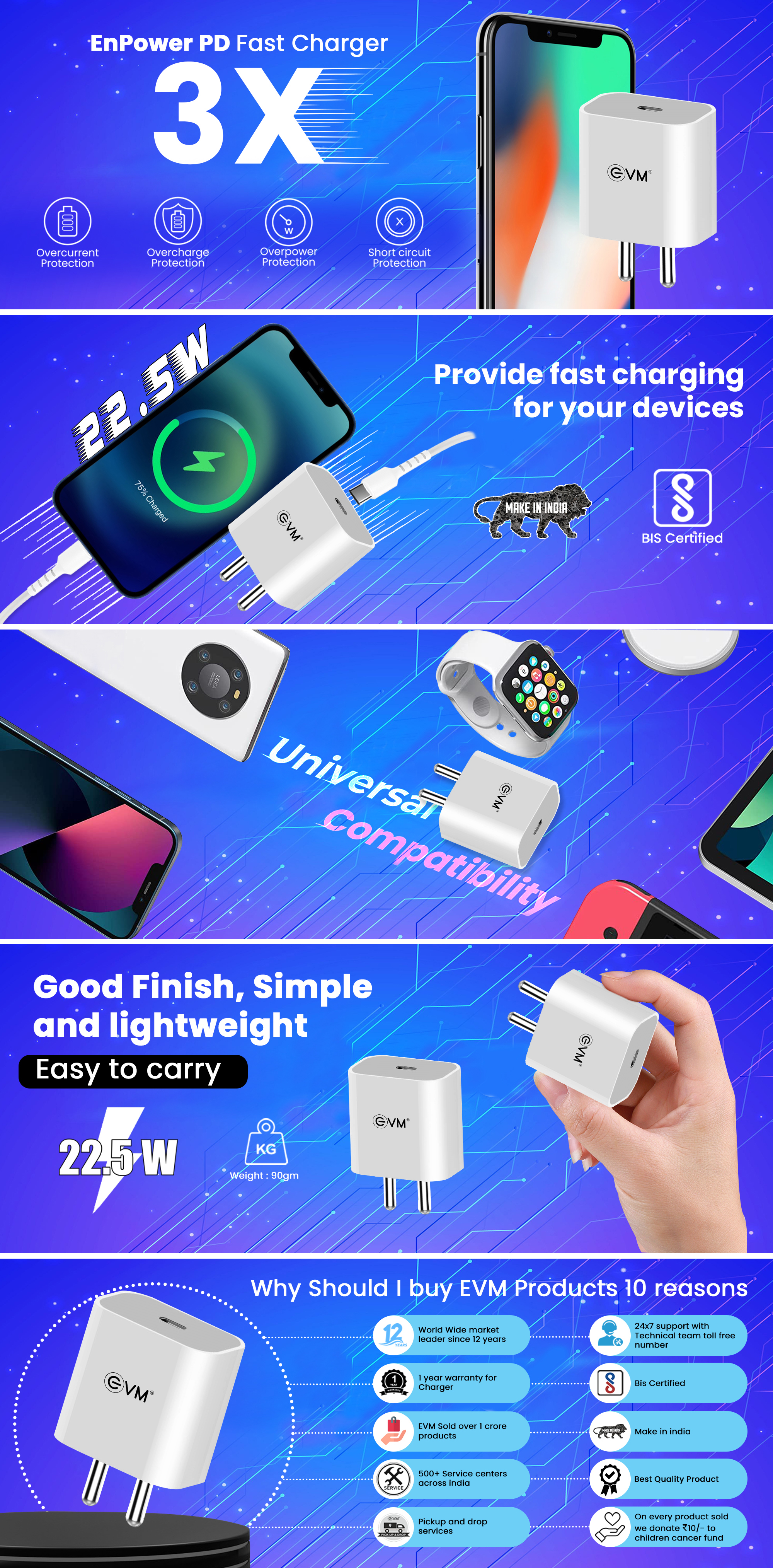 EVM ENPOWER (EVM-PD-011) 22.5W High-Speed Fast Charging PD Charger