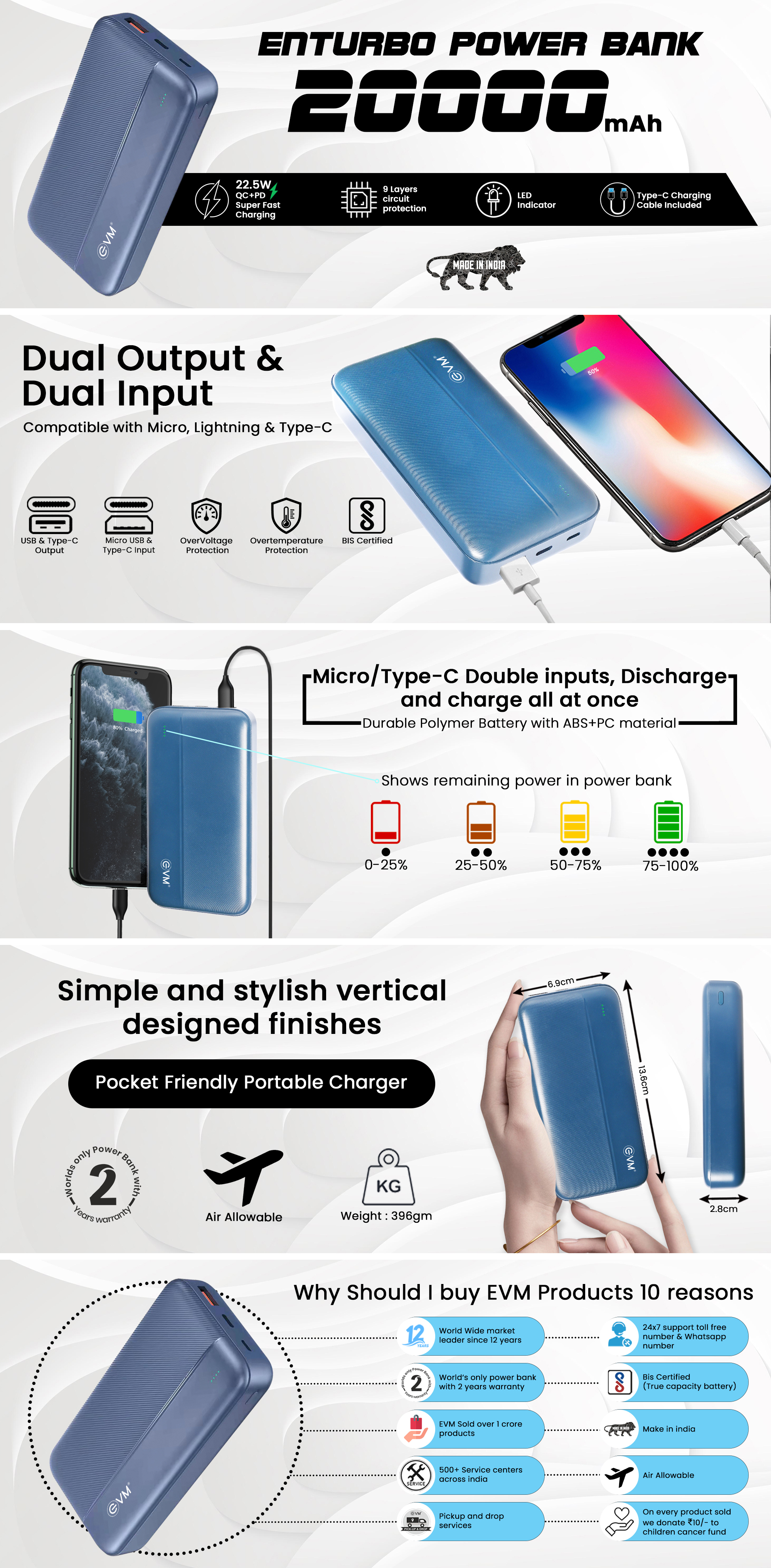 Evm Enturbo Power Bank 20000mah 22.5w Qc+pd