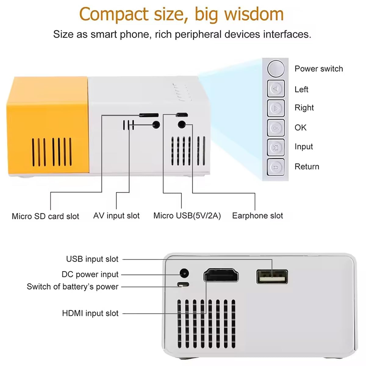Pro Mini Portable LED Projector with Multiple Interfaces Like AV, Audio, USB, HDMI, Micro SD, Film Projector for Children's, Home Cinema, Compatible with Smartphone/Laptop/PS4/Firestick A1