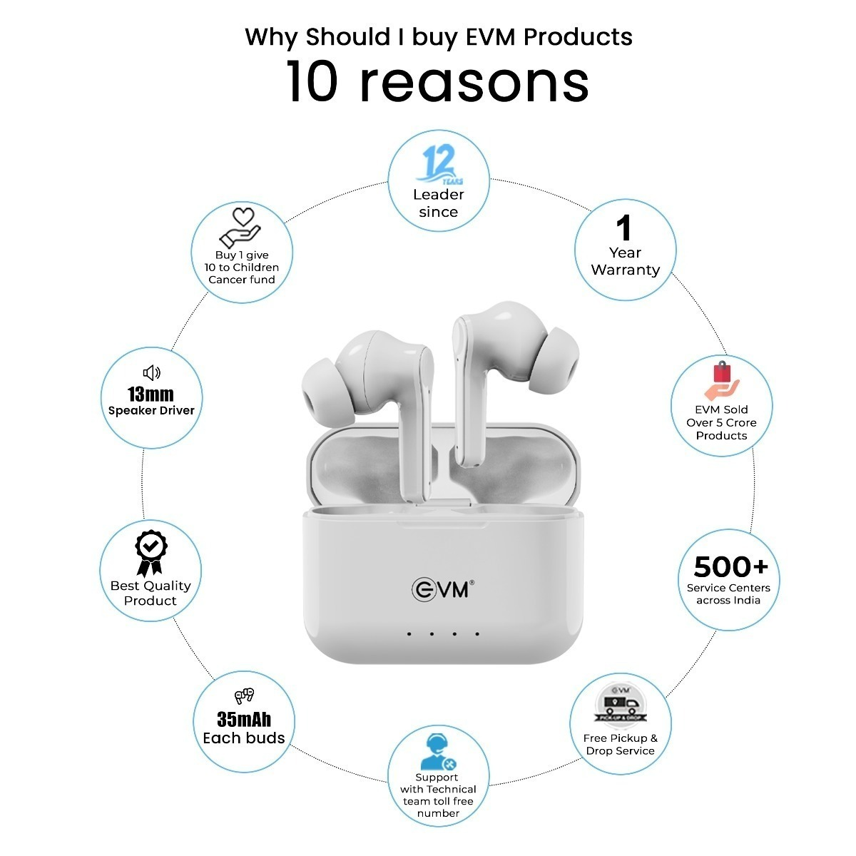 EVM EnZest Neo True Wireless Earbuds | Bluetooth 5.4, 8-Hour Playtime, 13mm Drivers, Lightweight & Secure Fit - (EVM-TWS-K12-