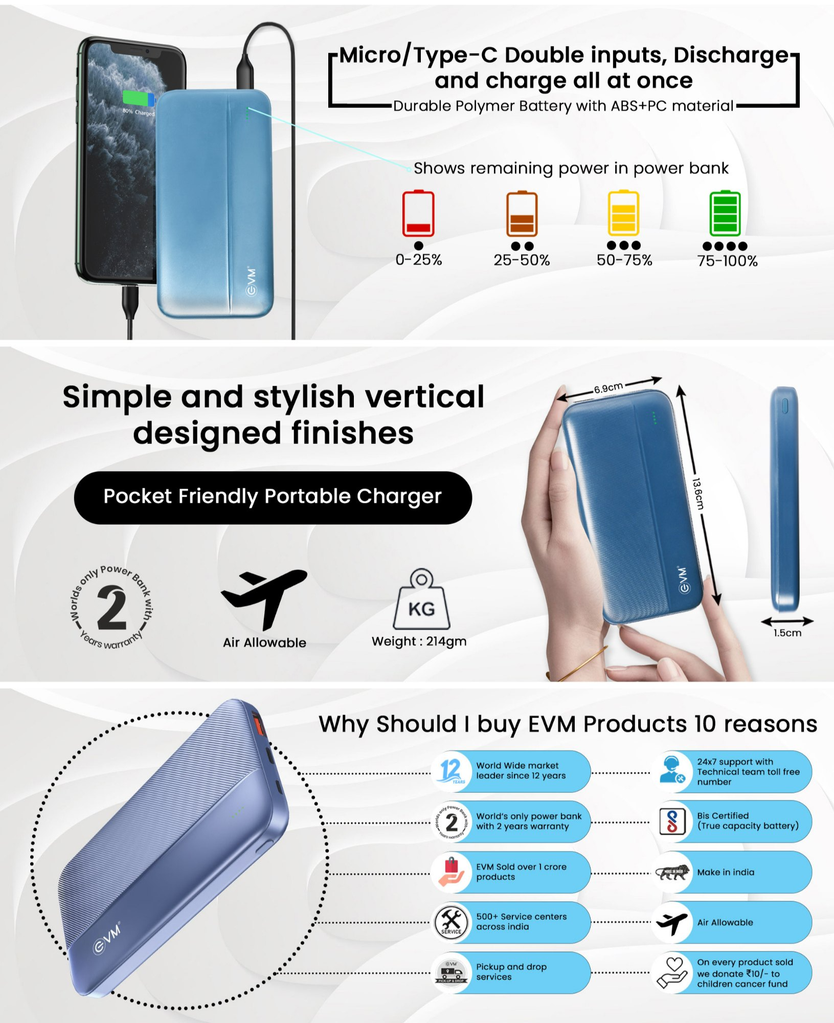 EVM EnBolt 10000 mAh Power Bank with 22.5W QC+PD, Type-C Charging, Dual Output & Dual Input P0208
