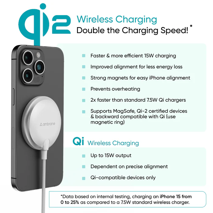 Ambrane AerosynQ B Fast Charging Magsafe Wireless Charger with Qi2